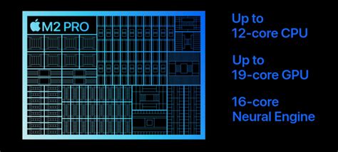 Apple M2 Pro chip vs Apple M2 Max chip Specs Comparison | Tech Stories ...