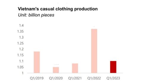 Overview And Forecast Of Vietnam S Textile And Garment Industry