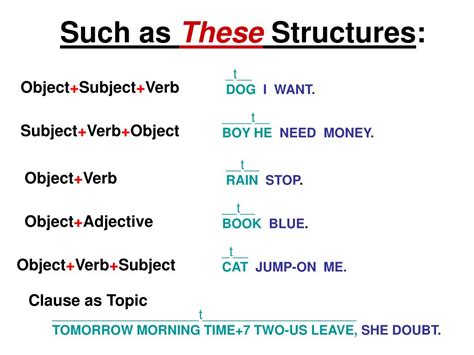 Asl Sentence Structure Example