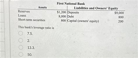 Solved First National Bank Table[[assets Liabilities And