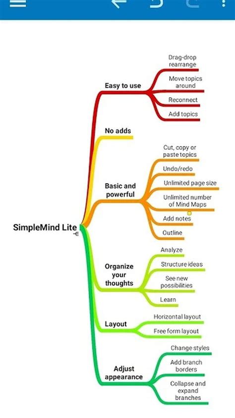 Aplicacion Para Crear Mapas Conceptuales Phore