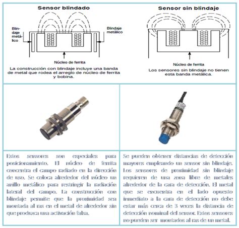 Diagrama De Sensores De Proximidad Qué Sensor De Proximidad