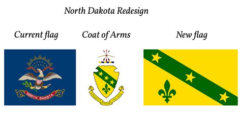 Redesigning North Dakotas Flag Based On The State Coat Of Arms R