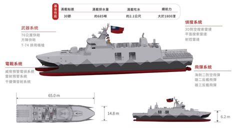 台海軍情》沱江後續艦首艘15日命名下水 火力強大為台版「火力艦」 臺北市 自由時報電子報