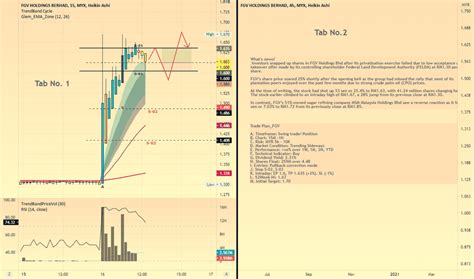 FGV Stock Price and Chart — MYX:FGV — TradingView