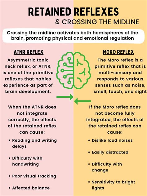 The Retained Primitive Reflexes Preventing Kids from Crossing the Midline - Integrated Learning ...