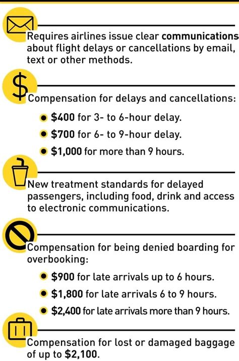 Top Imagen Flight Cancelled Compensation Fr Thptnganamst Edu Vn