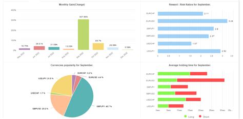 High Frequency Forex Robot Mt4 A Comprehensive Algorithmic Trading System