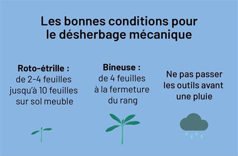 Remplacer un passage herbicide par un désherbage mécanique cest