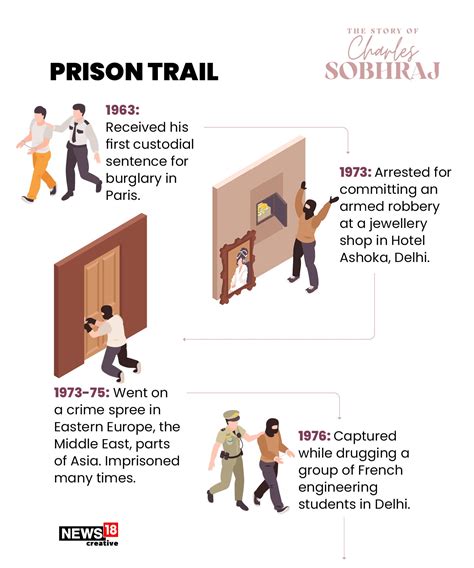 Bikini Killer Charles Sobhraj Escape From Tihar Jail Biggest Manhunt All About Notorious
