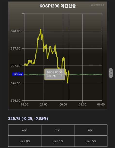 코스피야간선물 주식 에펨코리아