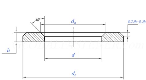 Din Plain Washers Chamfered For Steel Structures