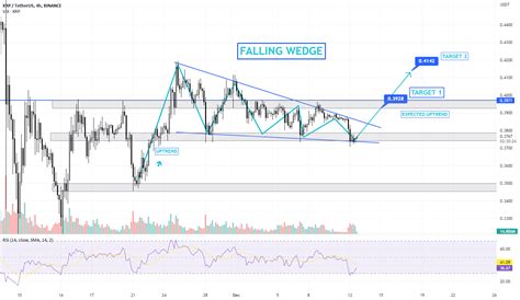 XRP / USDT Binance Technical analysis with price prediction for BINANCE ...