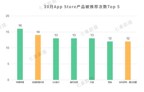 七麦数据：2021年10月app Store推广行情总结报告 互联网数据资讯网 199it 中文互联网数据研究资讯中心 199it