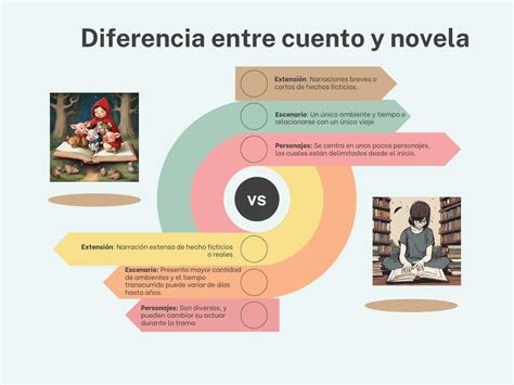 Diferencia Entre Cuento Y Novela Luis Ngel Udocz