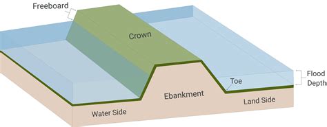Ways To Control Flooding Moody's RMS Global Flood Data And Maps: