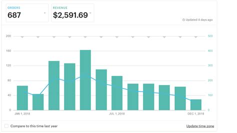 Etsy Income Report 2018