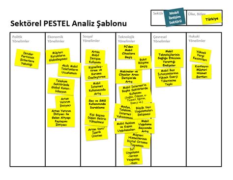 Sektörel Pestel Analizi Şablonu Mentoro Platform