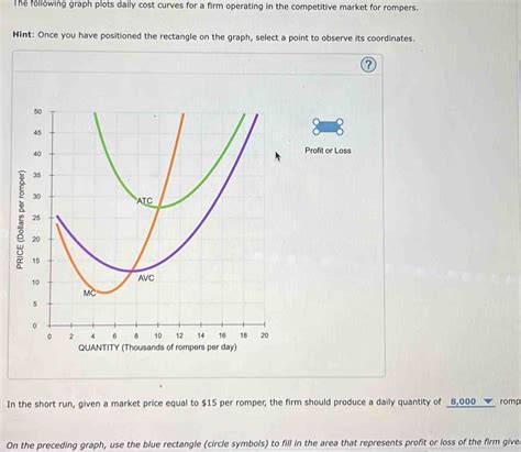 The Following Graph Plots Daily Cost Curves For A Firm Operating In The