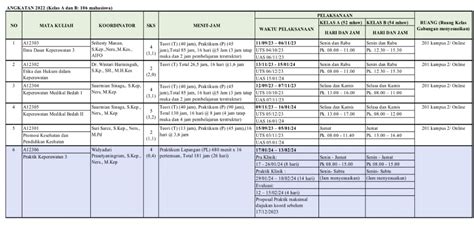 KELAS A S1 KEPERAWATAN 2022 Telegraph