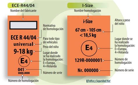 Sillitas Infantiles I Size ISOFIX Top Tether Y Todo Lo Que Debes