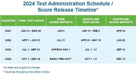 Aicpa Cpa Exam Score Release Dates 2024 Yetty Jacqueline