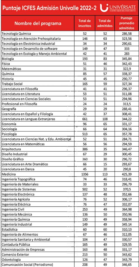 Requisitos Para Ingresar A La Univalle Image To U