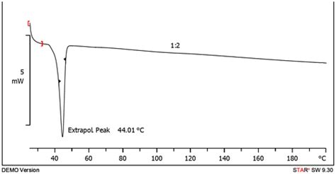 Full Article Preparation And Characterization Of Pcl Peg Pcl