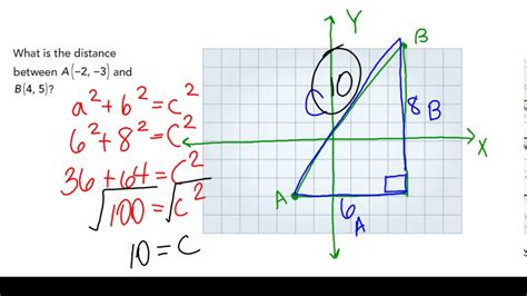 Distance In The Coordinate Plane Youtube