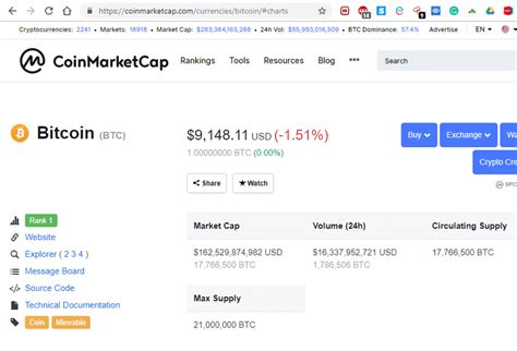 Bitcoin price -source -Coinmarketcap.com | Download Scientific Diagram