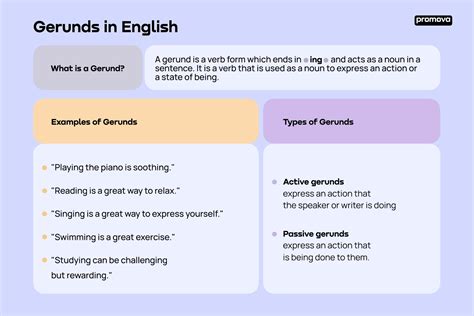 Gerund Promova Grammar