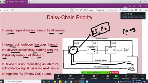 Daisy Chaining Priority Interrupt Youtube