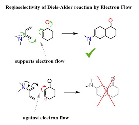 Diels Alder Reaction In Organic Synthesis Practice Problems Chemistry Steps