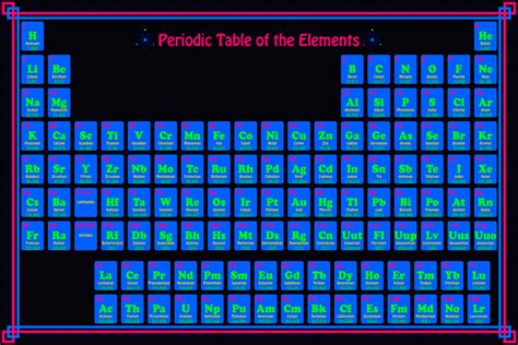 Free Printable Periodic Tables Pdf And Png Science Notes And Projects