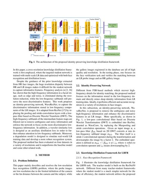 Identity Preserving Knowledge Distillation For Low Resolution Face