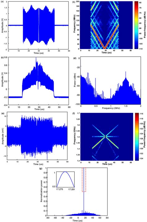 Experimental Results Of Generating A Dual Chirp Microwave Signal With A