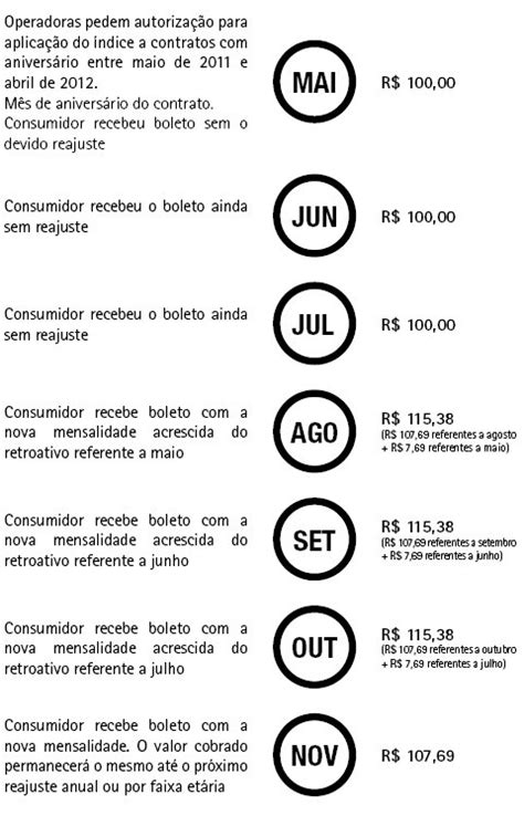 Infograficoreajuste Ag Ncia Nacional De Sa De Suplementar