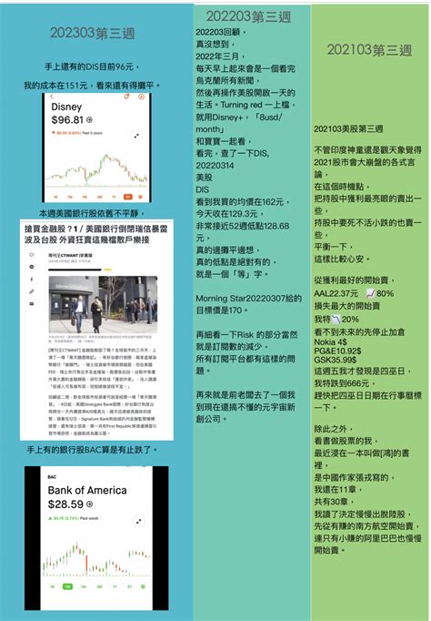 📈美股2023 2021三月第三週筆記｜方格子 Vocus