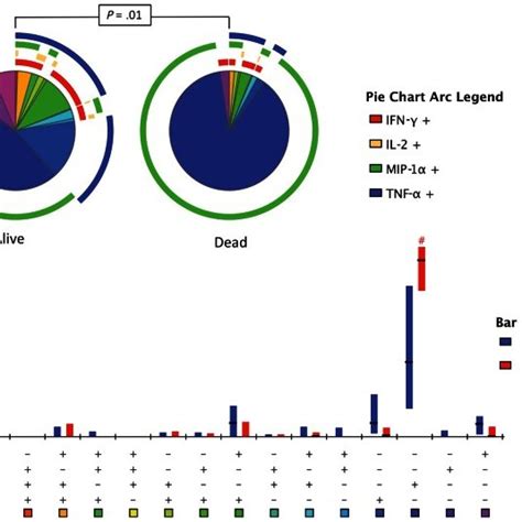 The Absolute Cryptococcal Antigen Cragspecific Cytokineproducing Download Scientific