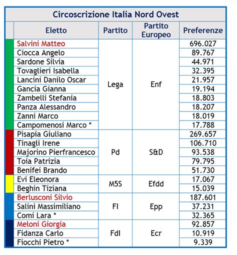 Elezioni Europee Gli Eletti