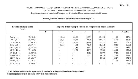 Assegni Familiari Nuove Tabelle Anf Per Calcolare Gli Importi