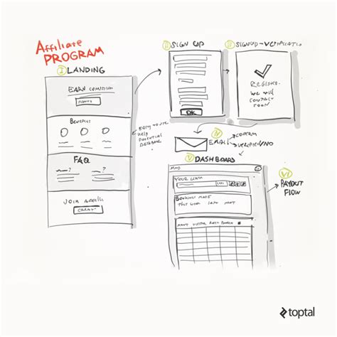 Tutorial The Art Of Ux Sketching Toptal®