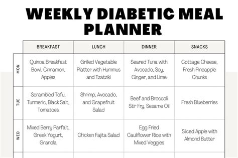 Type 2 Diabetes Diet Sheet Pdf Diabetic Meal Plans One Month Simple Diabetes Food List Food