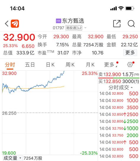 “西方臻选”被封号！主播神似董宇辉，遭东方甄选举报！东方甄选股价狂飙25，罗永浩再发声直播账号俞敏洪