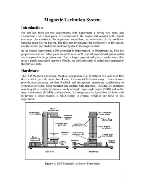 Magnetic Levitation Experiment worksheet (.doc version)