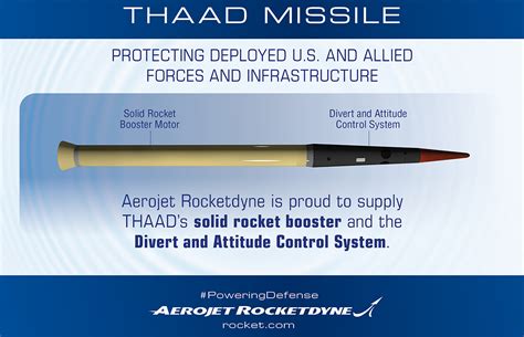 Aerojet Rocketdyne To Power Additional THAAD Interceptors 256 Today