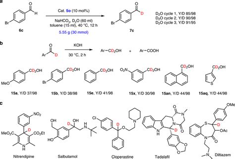 Gram Scale Synthesis Recycling And Reuse Of D2o And A Synthetic Download Scientific Diagram