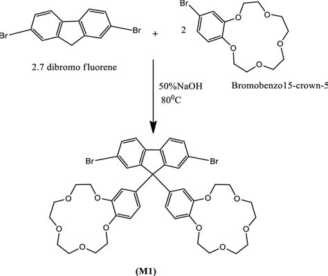 Synthesis Of 2 7 Dibromo 9 9 Di Benzo 15 Crown 5 —fluorene Monomer Download Scientific Diagram