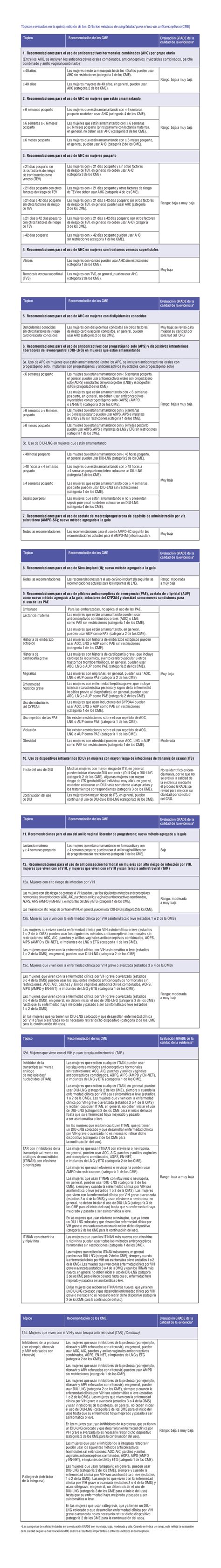 Criterios De Elegibilidad De La Oms Sociedad Española De Contracepción