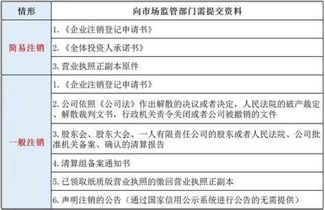 註銷必查三年帳？稅務局剛明確！今天起，企業註銷必須按這個來 每日頭條